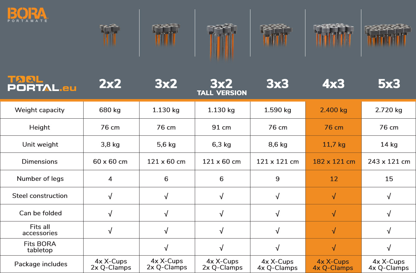 bora_centipede_table_comparison_model_4x3_toolportal_eu